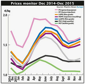 电力电缆原材料_出售原材料的收入(3)